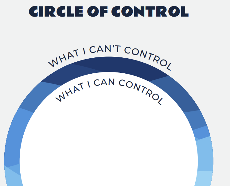 Circle-of-control-image